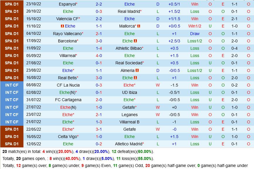Elche vs Getafe Elche vs Getafe