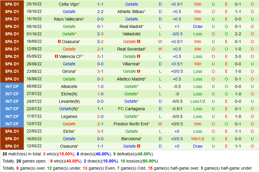 Elche vs Getafe Elche vs Getafe