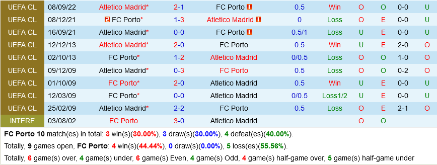 Porto vs Atletico Madrid