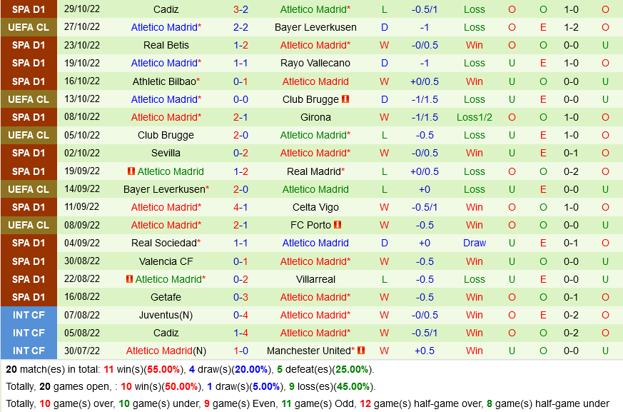 Porto vs Atletico Madrid