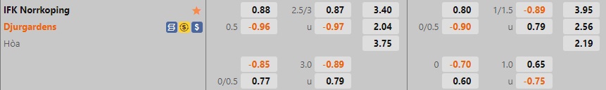 Nhận định, dự đoán Norrkoping vs Djurgarden 1h10 ngày 111 (VĐQG Thụy Điển 2022) 1