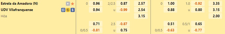 Nhận định Estrela vs Vilafranquense 1h00 ngày 111 (Hạng 2 Bồ Đào Nha 202223) 1