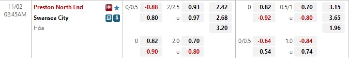 Nhận định Preston vs Swansea 2h45 ngày 211 (Hạng Nhất Anh 202223) 1