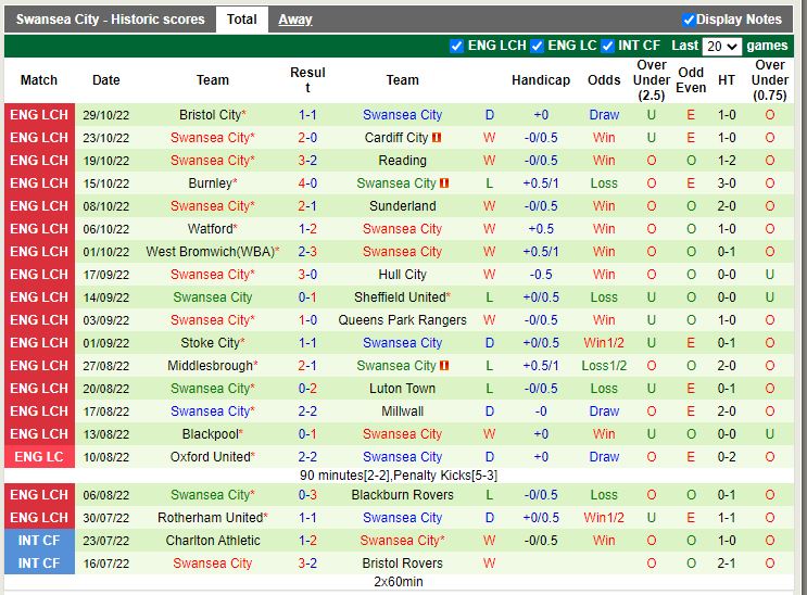 Nhận định Preston vs Swansea 2h45 ngày 211 (Hạng Nhất Anh 202223) 4