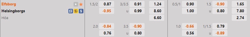Nhận định - soi kèo Elfsborg vs Helsingborg 1h00 ngày 111 (VĐQG Thụy Điển 2022) 2