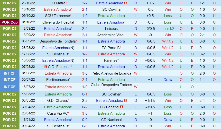 Nhận định Estrela vs Vilafranquense 1h00 ngày 111 (Hạng 2 Bồ Đào Nha 202223) 3