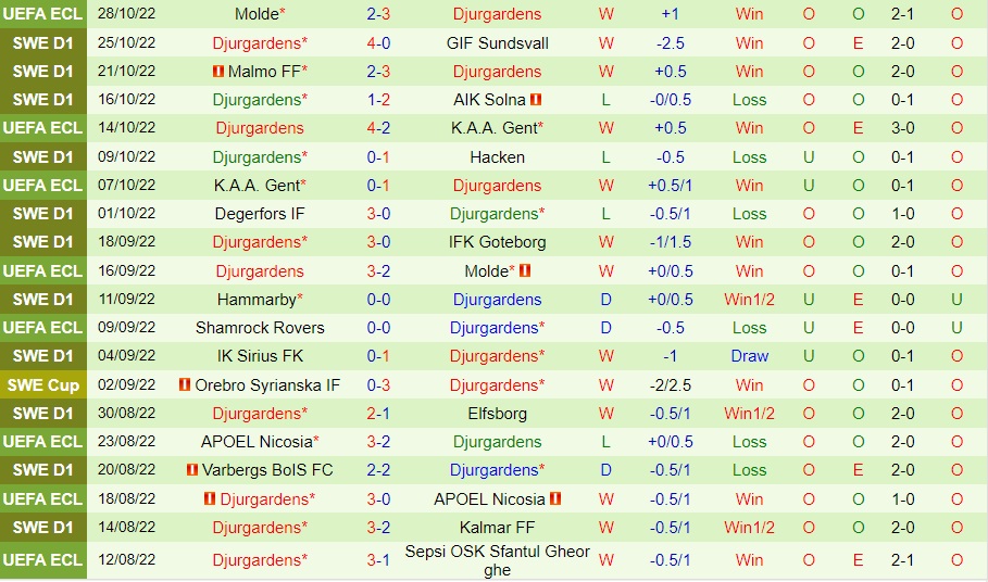 Nhận định, dự đoán Norrkoping vs Djurgarden 1h10 ngày 111 (VĐQG Thụy Điển 2022) 4