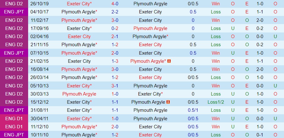 Nhận định bóng đá Plymouth vs Exeter 3h00 ngày 111 (Hạng 2 Anh 202223) 2 Nhận định bóng đá Plymouth vs Exeter 3h00 ngày 111 (Hạng 2 Anh 202223) 2