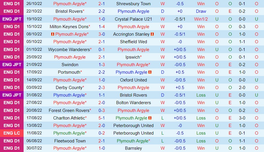 Nhận định bóng đá Plymouth vs Exeter 3h00 ngày 111 (Hạng 2 Anh 202223) 3 Nhận định bóng đá Plymouth vs Exeter 3h00 ngày 111 (Hạng 2 Anh 202223) 3