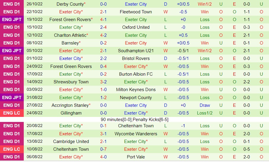 Nhận định bóng đá Plymouth vs Exeter 3h00 ngày 111 (Hạng 2 Anh 202223) 4 Nhận định bóng đá Plymouth vs Exeter 3h00 ngày 111 (Hạng 2 Anh 202223) 4
