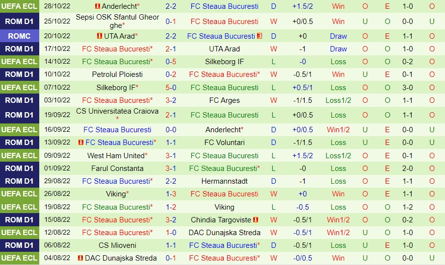 Nhận định Hermannstadt vs Universitatea Cluj VĐQG Romania 2022/23