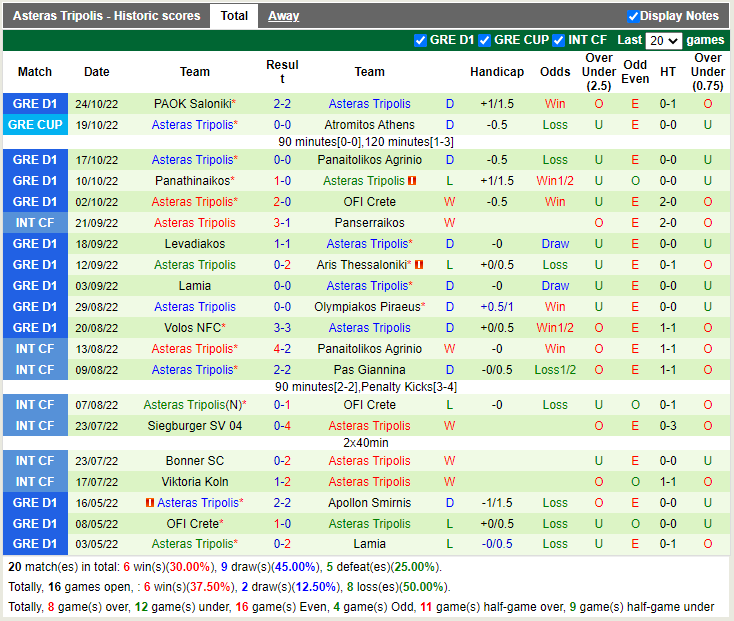 Nhận định PAS Giannina vs Asteras Tripolis (23h00 ngày 3110, VĐ Hy Lạp) 4