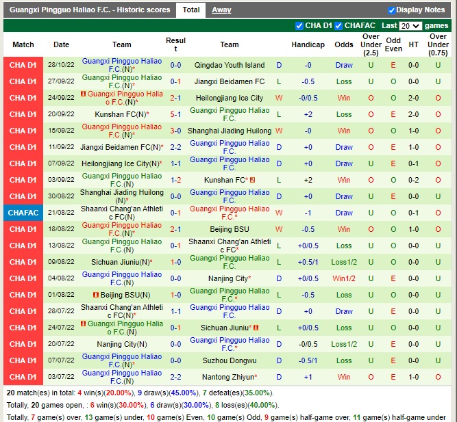 Nhận định Xinjiang Tianshan vs Guangxi Baoyun 14h00 ngày 111 (Hạng 2 Trung Quốc 2022) 3 Nhận định Xinjiang Tianshan vs Guangxi Baoyun 14h00 ngày 111 (Hạng 2 Trung Quốc 2022) 3