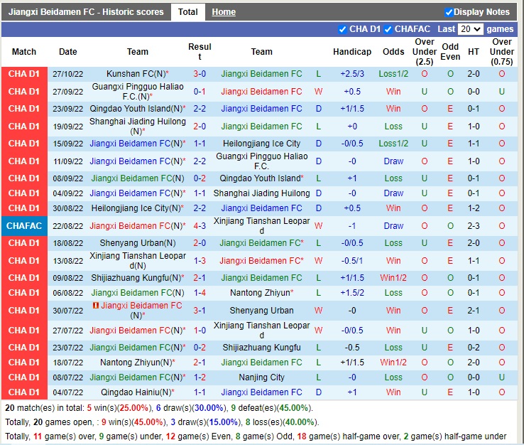 Nhận định Jiangxi Beidamen vs Sichuan Jiuniu 14h00 ngày 3110 (Hạng 2 Trung Quốc 2022) 2