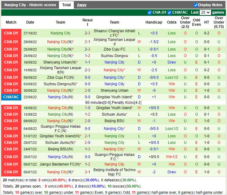 Nhận định Nantong Zhiyun vs Nanjing City 14h00 ngày 3110 (Hạng 2 Trung Quốc 2022) 3