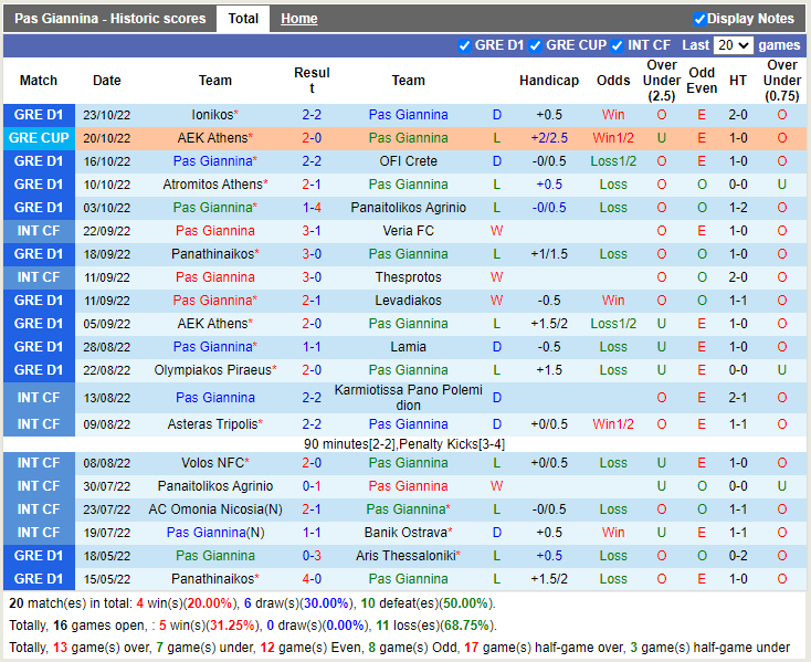 Nhận định PAS Giannina vs Asteras Tripolis (23h00 ngày 3110, VĐ Hy Lạp) 3