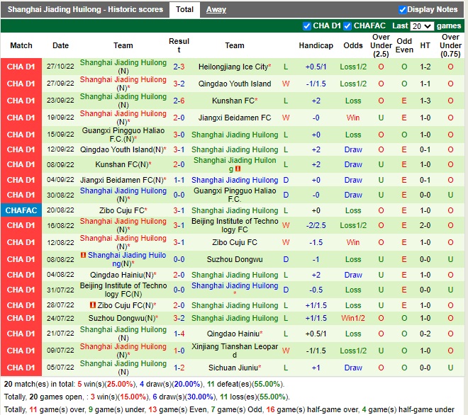 Nhận định Shaanxi Changan vs Shanghai Jiading 14h00 ngày 111 (Hạng 2 Trung Quốc 2022) 2