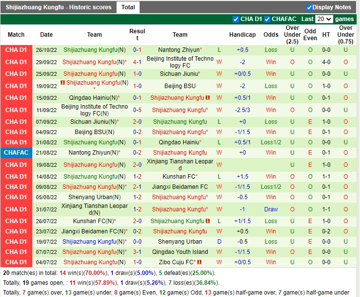 Nhận định Heilongjiang Ice City vs Shijiazhuang Gongfu 14h00 ngày 3110 (Hạng 2 Trung Quốc 2022) 2 Nhận định Heilongjiang Ice City vs Shijiazhuang Gongfu 14h00 ngày 3110 (Hạng 2 Trung Quốc 2022) 2