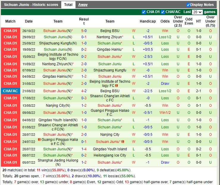 Nhận định Jiangxi Beidamen vs Sichuan Jiuniu 14h00 ngày 3110 (Hạng 2 Trung Quốc 2022) 3