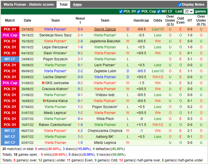 Nhận định Radomiak Radom vs Warta Poznan (1h00 ngày 111, VĐ Ba Lan) 4