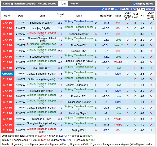 Nhận định Xinjiang Tianshan vs Guangxi Baoyun 14h00 ngày 111 (Hạng 2 Trung Quốc 2022) 2 Nhận định Xinjiang Tianshan vs Guangxi Baoyun 14h00 ngày 111 (Hạng 2 Trung Quốc 2022) 2