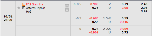 Nhận định PAS Giannina vs Asteras Tripolis (23h00 ngày 3110, VĐ Hy Lạp) 1