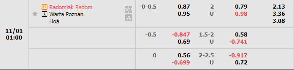 Nhận định Radomiak Radom vs Warta Poznan (1h00 ngày 111, VĐ Ba Lan) 1