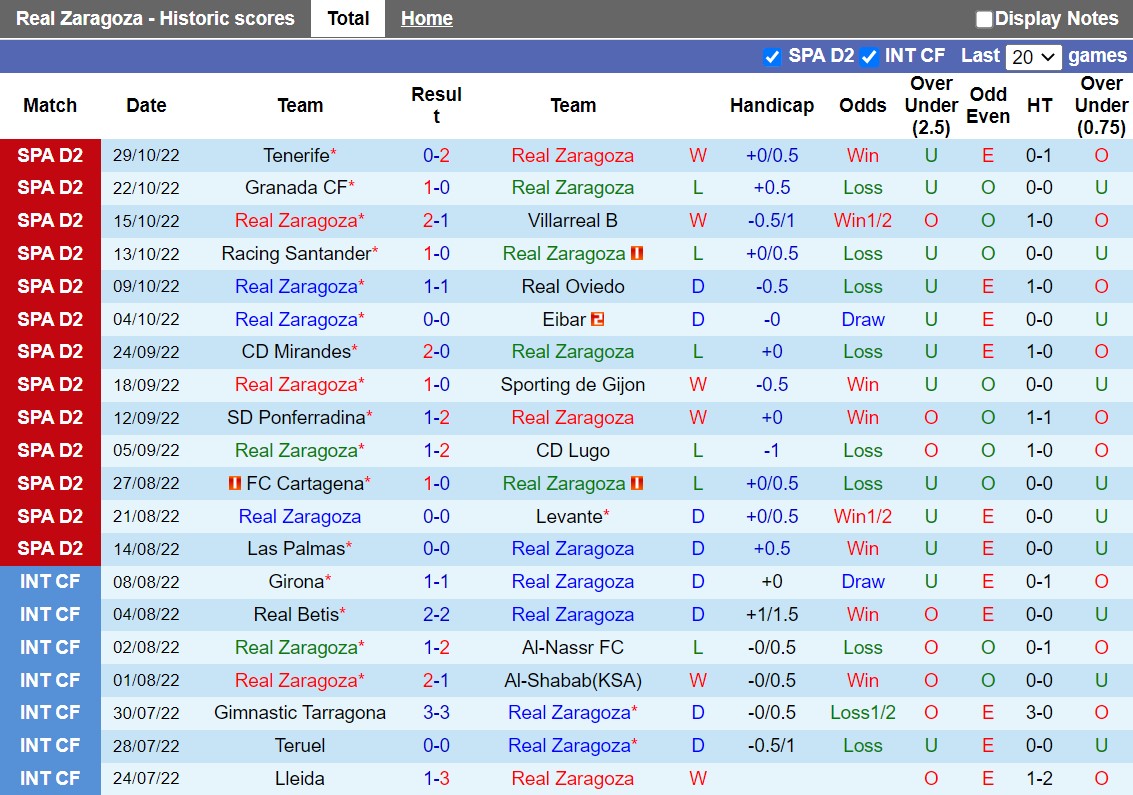 Nhận định Zaragoza vs Andorra 22h15 ngày 111 (Hạng 2 Tây Ban Nha 202223) 2