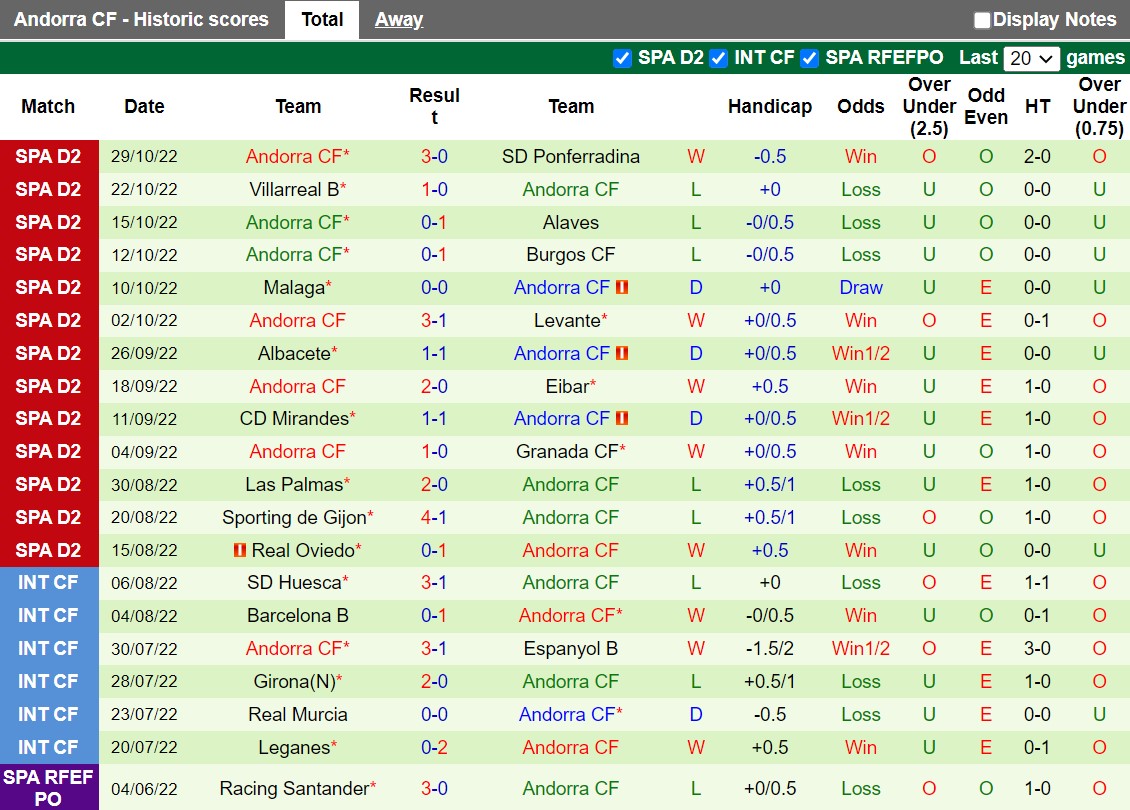 Nhận định Zaragoza vs Andorra 22h15 ngày 111 (Hạng 2 Tây Ban Nha 202223) 3