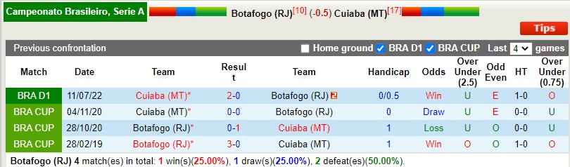 Nhận định Botafogo vs Cuiaba 5h00 ngày 211 (VĐQG Brazil 2022) 2 Nhận định Botafogo vs Cuiaba 5h00 ngày 211 (VĐQG Brazil 2022) 2