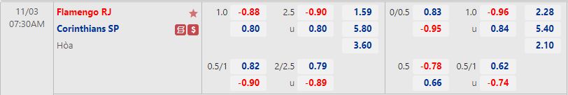 Nhận định Flamengo vs Corinthians 7h30 ngày 311 (VĐQG Brazil 2022) 1