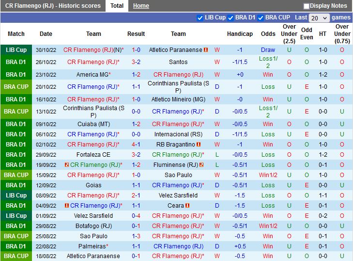Nhận định Flamengo vs Corinthians 7h30 ngày 311 (VĐQG Brazil 2022) 3