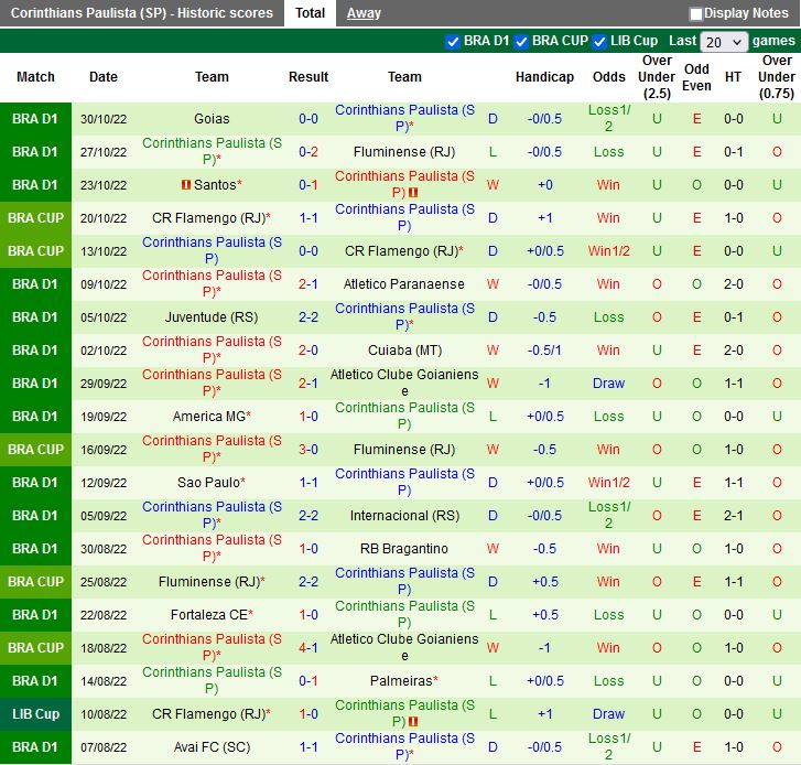Nhận định Flamengo vs Corinthians 7h30 ngày 311 (VĐQG Brazil 2022) 4