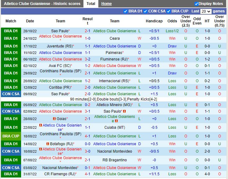 Nhận định Goianiense vs Santos 5h ngày 311 (VĐQG Brazil 2022) 3
