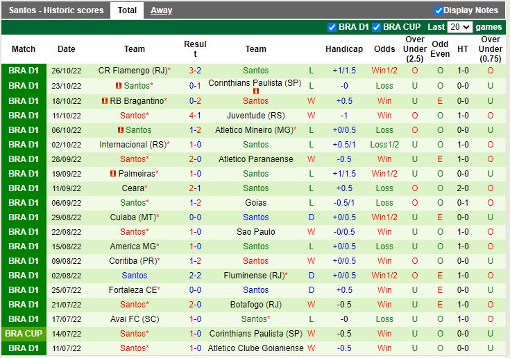 Nhận định Goianiense vs Santos 5h ngày 311 (VĐQG Brazil 2022) 4