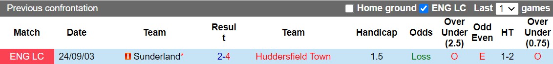 Nhận định Huddersfield vs Sunderland 2h45 ngày 311 (Hạng Nhất Anh 202223) 2