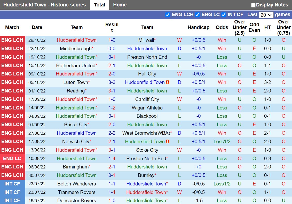 Nhận định Huddersfield vs Sunderland 2h45 ngày 311 (Hạng Nhất Anh 202223) 3