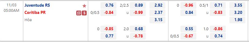 Nhận định Juventude vs Coritiba 5h00 ngày 311 (VĐQG Brazil 2022) 1