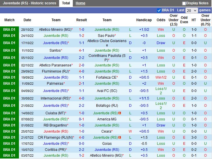 Nhận định Juventude vs Coritiba 5h00 ngày 311 (VĐQG Brazil 2022) 3