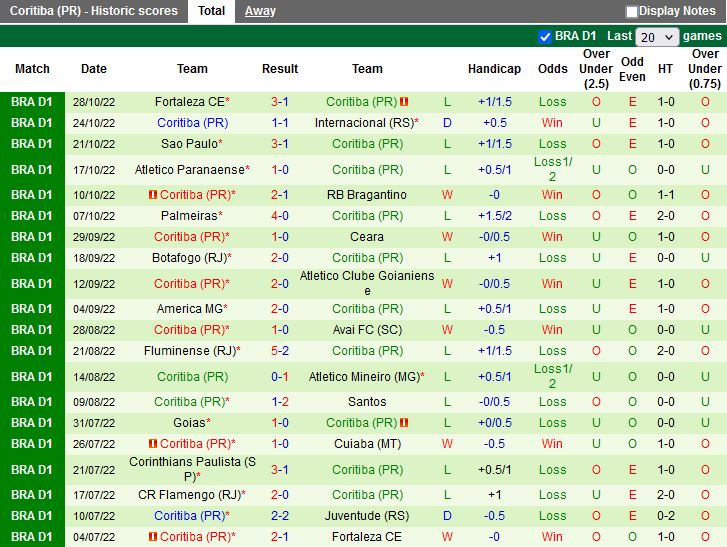 Nhận định Juventude vs Coritiba 5h00 ngày 311 (VĐQG Brazil 2022) 4