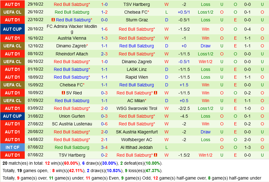 AC Milan vs Salzburg
