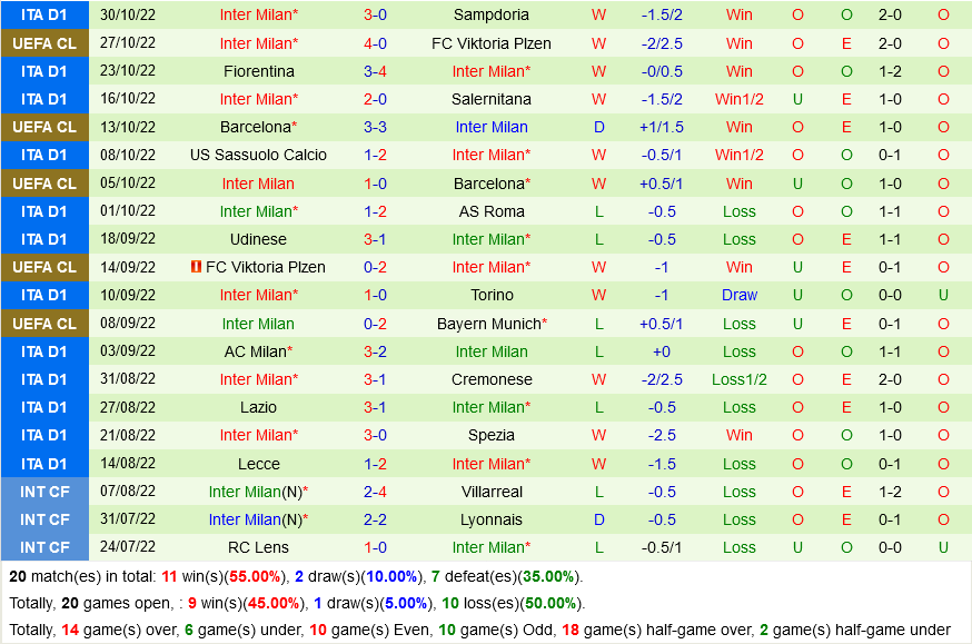 Bayern Munich vs Inter Milan