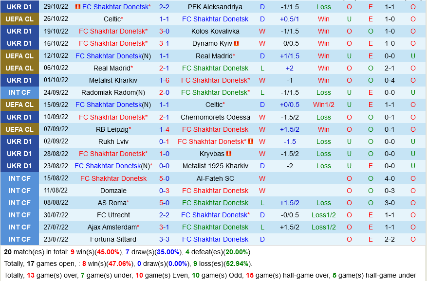 Shakhtar Donetsk vs Leipzig
