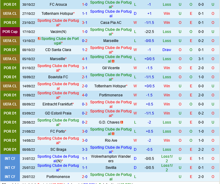 Sporting Lisbon vs Frankfurt Sporting Lisbon vs Frankfurt