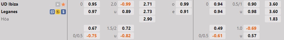 Nhận định, dự đoán Ibiza vs Leganes 3h00 ngày 211 (Hạng 2 Tây Ban Nha 202223) 1 Nhận định, dự đoán Ibiza vs Leganes 3h00 ngày 211 (Hạng 2 Tây Ban Nha 202223) 1