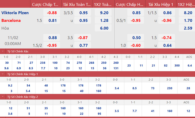 Nhận định Plzen vs Barca (3h ngày 211) Chiến đấu vì danh dự 3