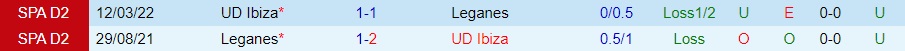 Nhận định, dự đoán Ibiza vs Leganes 3h00 ngày 211 (Hạng 2 Tây Ban Nha 202223) 2 Nhận định, dự đoán Ibiza vs Leganes 3h00 ngày 211 (Hạng 2 Tây Ban Nha 202223) 2