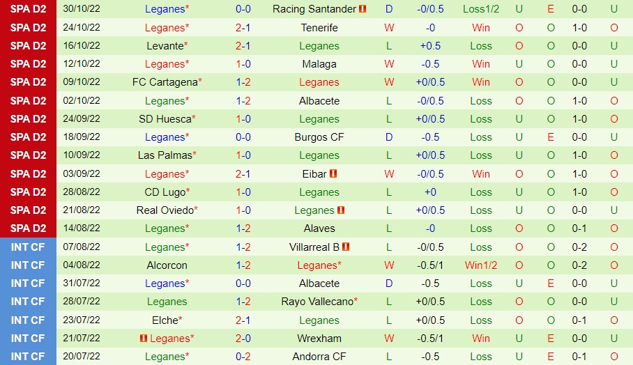 Nhận định, dự đoán Ibiza vs Leganes 3h00 ngày 211 (Hạng 2 Tây Ban Nha 202223) 4 Nhận định, dự đoán Ibiza vs Leganes 3h00 ngày 211 (Hạng 2 Tây Ban Nha 202223) 4
