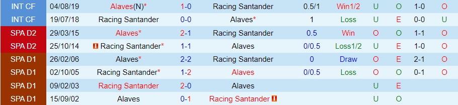 Nhận định Racing Santander vs Alaves 0h30 ngày 211 (Hạng 2 Tây Ban Nha 202223) 2