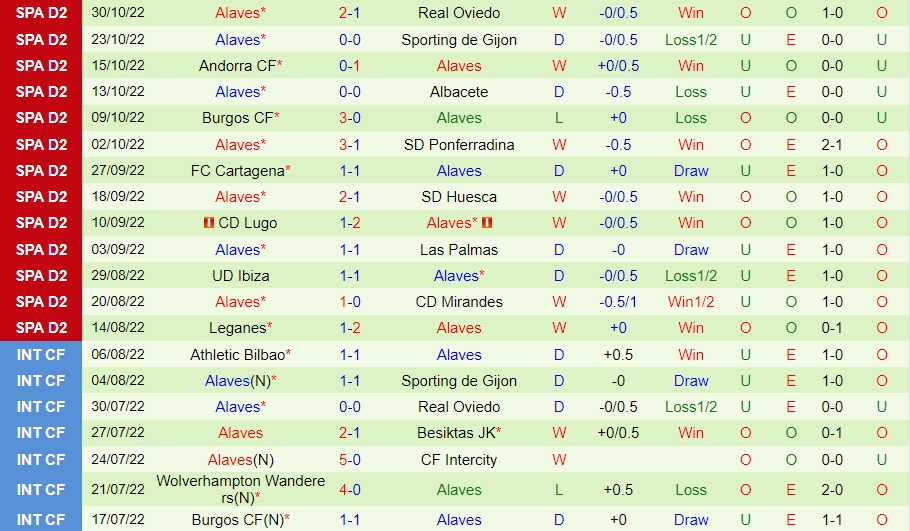 Nhận định Racing Santander vs Alaves 0h30 ngày 211 (Hạng 2 Tây Ban Nha 202223) 4